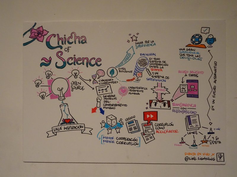 Chicha of Science: el nuevo formato de divulgación científica